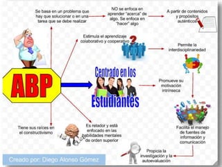 Argumentos abp vs enseñanza directa