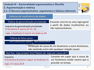 Falácias da insuficiência de dados

      Falácia da generalização precipitada                                              Enunciar uma lei ou uma regra geral
 Esquema da generalização precipitada:
                                                                                        a partir de dados insuficientes ou
 O fenómeno X ocorre em A1, A2, …                                                       não representativos.
 _____________________________________________________________________________

 Logo, o fenómeno X ocorre em todos os AA

         Falácia da falsa causa
         Non causa pro causa (“não causa pela
                         causa”)
                           Atribuição da causa de um fenómeno a outro fenómeno,
                           não existindo entre eles qualquer relação causal.
 Post hoc, ergo propter hoc(“depois de, logo por causa de”)
Esquema:                                    Consiste em supor que a causa de
O fenómeno B ocorre a seguir ao fenómeno A. um fenómeno reside noutro que o
______________________________________

Logo, A é causa de B.                       precede no tempo.
 28-11-12                                                                   Filosofia                                    29
 