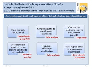 As situações seguintes têm subjacentes falácias da insuficiência de dados. Identifique-as.




             Generalização                    Falsa analogia                   Falsa causa
               precipitada




                   Petição de                   Falsa analogia             Generalização
                    princípio                                                precipitada



28-11-12                                  Filosofia                                        31
 