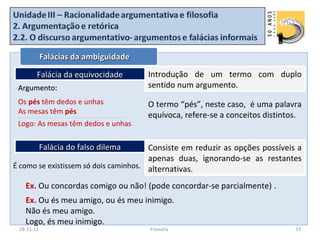 Falácias da ambiguidade

                                             Falácia da equivocidade                                                                                                                                                                                           Introdução de um termo com duplo
 Argumento:                                                                                                                                                                                                                                                    sentido num argumento.
 Os pés têm dedos e unhas                                                                                                                                                                                                                                      O termo “pés”, neste caso, é uma palavra
 As mesas têm pés                                                                                                                                                                                                                                              equívoca, refere-se a conceitos distintos.
 ___________________________________________________________________________________________________________________________________________________________________________________________________________________________________________________________




 Logo: As mesas têm dedos e unhas

                                                 Falácia do falso dilema
                                       Consiste em reduzir as opções possíveis a
                                       apenas duas, ignorando-se as restantes
É como se existissem só dois caminhos. alternativas.

                  Ex. Ou concordas comigo ou não! (pode concordar-se parcialmente) .
                  Ex. Ou és meu amigo, ou és meu inimigo.
                  Não és meu amigo.
                  Logo, és meu inimigo.
   28-11-12                                                                                                                                                                                                                                                    Filosofia                               33
 