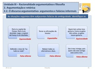 As situações seguintes têm subjacentes falácias da ambiguidade. Identifique-as.




             Equivocidade                  Espantalho                 Equivocidade




              Falso dilema                     Falso dilema           Falso dilema




28-11-12                               Filosofia                                     35
 
