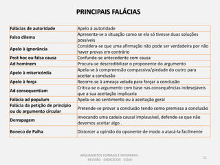 PRINCIPAIS FALÁCIAS

Falácias de autoridade            Apelo à autoridade
                                  Apresenta-se a situação como se ela só tivesse duas soluções
Falso dilema
                                  possíveis
                                  Considera-se que uma afirmação não pode ser verdadeira por não
Apelo à Ignorância
                                  haver provas em contrário
Post hoc ou falsa causa           Confunde-se antecedente com causa
Ad hominem                        Procura-se descredibilizar o proponente do argumento
                                  Apela-se à compreensão compassiva/piedade do outro para
Apelo à misericórdia
                                  aceitar a conclusão
Apelo à força                     Recorre-se à ameaça velada para forçar a conclusão
                                  Critica-se o argumento com base nas consequências indesejáveis
Ad consequentiam
                                  que a sua aceitação implicaria
Falácia ad populum                Apela-se ao sentimento ou à aceitação geral
Falácia da petição de princípio
                                  Pretende-se provar a conclusão tendo como premissa a conclusão
ou do argumento circular
                                  Invocando uma cadeia causal implausível, defende-se que não
Derrapagem
                                  devemos aceitar algo .
Boneco de Palha                   Distorcer a opinião do oponente de modo a atacá-la facilmente



                                   ARGUMENTOS FORMAIS E INFORMAIS -
                                                                                                  11
                                      REVISÃO - EXERCÍCIOS - ESDJII
 