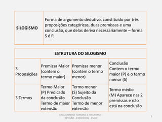 Forma de argumento dedutivo, constituído por três
              proposições categóricas, duas premissas e uma
SILOGISMO
              conclusão, que delas deriva necessariamente – forma
              S é P.


                   ESTRUTURA DO SILOGISMO

                                                        Conclusão
            Premissa Maior Premissa menor
3                                                       Contem o termo
            (contem o      (contém o termo
Proposições                                             maior (P) e o termo
            termo maior)   menor)
                                                        menor (S)
            Termo Maior       Termo menor
                                                        Termo médio
            (P) Predicado     (S) Sujeito da
                                                        (M) Aparece nas 2
3 Termos    da conclusão      Conclusão
                                                        premissas e não
            Termo de maior    Termo de menor
                                                        está na conclusão
            extensão          extensão
                     ARGUMENTOS FORMAIS E INFORMAIS -
                                                                              5
                        REVISÃO - EXERCÍCIOS - ESDJII
 