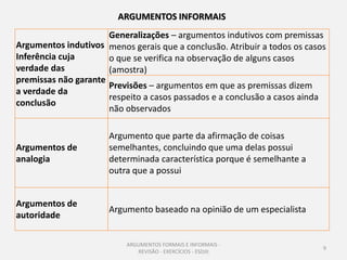 ARGUMENTOS INFORMAIS
                      Generalizações – argumentos indutivos com premissas
Argumentos indutivos menos gerais que a conclusão. Atribuir a todos os casos
Inferência cuja       o que se verifica na observação de alguns casos
verdade das           (amostra)
premissas não garante
                      Previsões – argumentos em que as premissas dizem
a verdade da
                      respeito a casos passados e a conclusão a casos ainda
conclusão
                      não observados

                      Argumento que parte da afirmação de coisas
Argumentos de         semelhantes, concluindo que uma delas possui
analogia              determinada característica porque é semelhante a
                      outra que a possui


Argumentos de
                      Argumento baseado na opinião de um especialista
autoridade

                           ARGUMENTOS FORMAIS E INFORMAIS -
                                                                           9
                              REVISÃO - EXERCÍCIOS - ESDJII
 