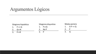 Argumentos Lógicos
Silogismo disyuntivo
1. P o Q
2. No P
3. P
Silogismo hipotético
1. P => Q
2. Q=>R
3. P=>R
Modus ponens
1. Si P => Q
2. P
3. Q
 
