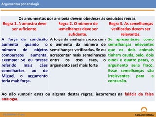 Argumentos por analogia 
Os argumentos por analogia devem obedecer às seguintes regras: 
Regra 1. A amostra deve 
ser suficiente. 
FILOSOFIA 11.º ano 
Regra 2. O número de 
semelhanças deve ser 
suficiente. 
Regra 3. As semelhanças 
verificadas devem ser 
relevantes. 
A força da conclusão 
aumenta quando o 
número de objetos 
comparados aumenta. 
Exemplo: Se eu tivesse 
referido mais cães 
semelhantes ao de 
Miguel, o argumento 
teria mais força. 
A força da analogia cresce com 
o aumento do número de 
semelhanças verificadas. Se eu 
acrescentar mais semelhanças 
entre os dois cães, o 
argumento será mais forte. 
Se apresentasse como 
semelhanças relevantes 
que os dois animais 
tinham cauda, pelo, dois 
olhos e quatro patas, o 
argumento seria fraco. 
Essas semelhanças são 
irrelevantes para a 
conclusão. 
Ao não cumprir estas ou alguma destas regras, incorremos na falácia da falsa 
analogia. 
 