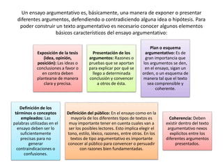 Exposición de la tesis
(idea, opinión,
posición): Las ideas o
conclusiones a favor o
en contra deben
plantearse de manera
clara y precisa.
Presentación de los
argumentos: Razones o
pruebas que se aportan
para explicar por qué se
llego a determinada
conclusión y convencer
a otros de ésta.
Plan o esquema
argumentativo: Es de
gran importancia que
los argumentos se den,
en el ensayo, sigan un
orden, o un esquema de
manera tal que el texto
sea comprensible y
coherente.
Definición de los
términos o conceptos
empleados: Las
palabras utilizadas en el
ensayo deben ser lo
suficientemente
precisas para no
generar
contraindicaciones o
confusiones.
Definición del público: En el ensayo como en la
mayoría de los diferentes tipos de textos es
muy importante tener en cuenta cuales van a
ser los posibles lectores. Esto implica elegir el
tono, estilo, léxico, razones, entre otras. En los
textos de tipo argumentativo es importante
conocer al público para convencer o persuadir
con razones bien fundamentadas.
Coherencia: Deben
existir dentro del texto
argumentativo nexos
explícitos entre los
diferentes argumentos
presentados.
Un ensayo argumentativo es, básicamente, una manera de exponer o presentar
diferentes argumentos, defendiendo o contradiciendo alguna idea o hipótesis. Para
poder construir un texto argumentativo es necesario conocer algunos elementos
básicos característicos del ensayo argumentativo:
 