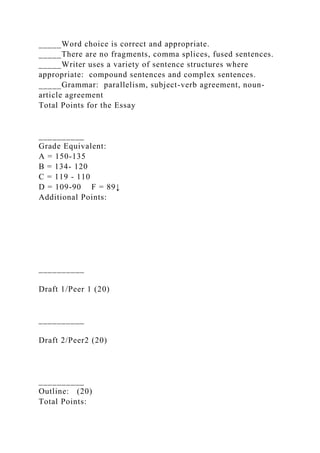 _____Word choice is correct and appropriate.
_____There are no fragments, comma splices, fused sentences.
_____Writer uses a variety of sentence structures where
appropriate: compound sentences and complex sentences.
_____Grammar: parallelism, subject-verb agreement, noun-
article agreement
Total Points for the Essay
__________
Grade Equivalent:
A = 150-135
B = 134- 120
C = 119 - 110
D = 109-90 F = 89↓
Additional Points:
__________
Draft 1/Peer 1 (20)
__________
Draft 2/Peer2 (20)
__________
Outline: (20)
Total Points:
 