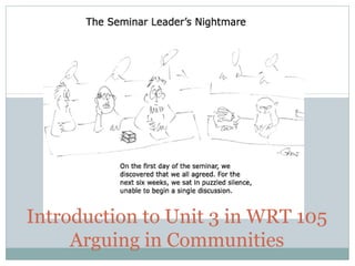 JONNA GILFUS 
Introduction to Unit 3 in WRT 105 
Arguing in Communities 
 