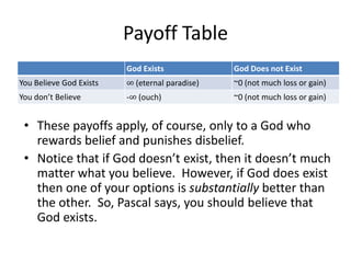 Payoff Table
God Exists God Does not Exist
You Believe God Exists ∞ (eternal paradise) ~0 (not much loss or gain)
You don’t Believe -∞ (ouch) ~0 (not much loss or gain)
• These payoffs apply, of course, only to a God who
rewards belief and punishes disbelief.
• Notice that if God doesn’t exist, then it doesn’t much
matter what you believe. However, if God does exist
then one of your options is substantially better than
the other. So, Pascal says, you should believe that
God exists.
 