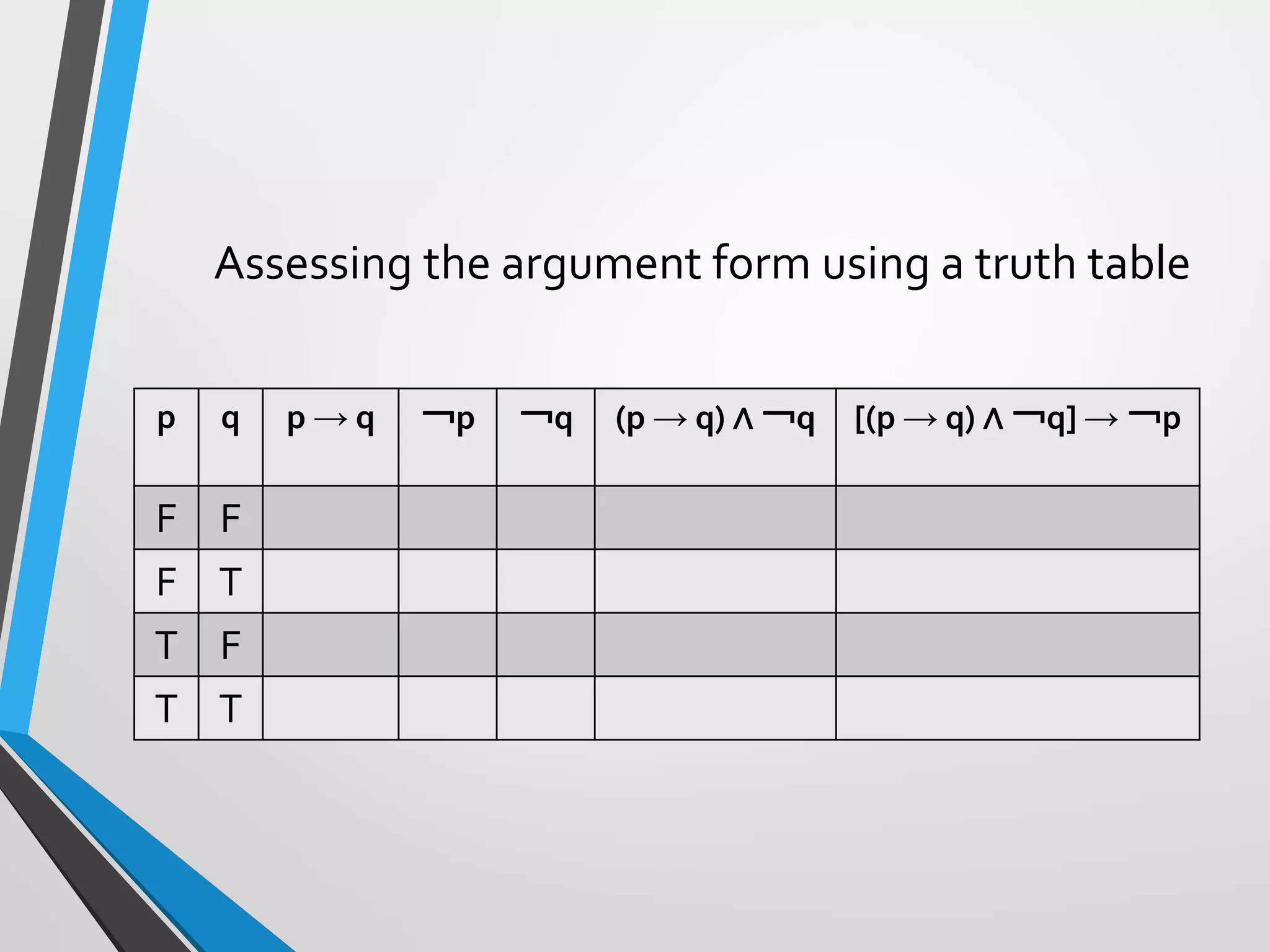 Assessing the argument form using a truth table
p q p → q ￢p ￢q (p → q) ∧ ￢q [(p → q) ∧ ￢q] → ￢p
F F
F T
T F
T T
 