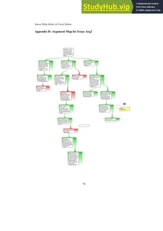 Simon Philip Botley @ Faizal Hakim
76
Appendix D: Argument Map for Essay Arg2
 