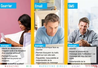 Courrier                                                                    Email                                     SMS




 Avantages :
 - Canal efficace : 63% des                                                  Avantages :                               Avantages :
                                                                                                                       - Canal économique face au
                                                                             - Canal économique face au
   clients se déplacent en                                                                                              courrier
                                                                               courrier
   magasin suite à la réception                                                                                        - Impact et proximité du
   d'un courrier adressé*                                                    - Permet d'acquérir du trafic
                                                                                                                         message avec l'utilisateur : Le
                                                                               client sur son site web.
 - Permet d'emporter                                                                                                     message est reçu sur son
   facilement la promo en                                                    - Traçabilité, mesurabilité et              GSM
   magasin.                                                                    instantanéité de la
                                                                                                                       - Instantanéité de la
                                                                               transmission du message
 - Canal relationnel qualitatif
*Source TNS SOFRES 2011 : Les français et le courrier publicitaire                                                       transmission du message
            M A G A Z I N E                                          W E B        M A R K E T I N G      D I R E C T       E V E N T
 