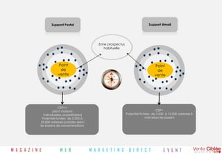 Support Postal                                                   Support @mail




                                                     Zone prospectus
                                                        habituelle




                          Point                                                            Point
                           de                                                               de
                          vente                                                            vente




                            CSP++
                        (dont maisons                                                        CSP+
                 individuelles, propriétaires)                         Potentiel fichiers de 3 000 à 15 000 adresses E-
                Potentiel fichiers de 5 000 à                                        mail selon les bassins
               25 000 adresses postales selon
              les bassins de consommations




M A G A Z I N E             W E B                M A R K E T I N G       D I R E C T             E V E N T
 