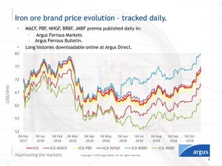 1
Iron ore brand price evolution – tracked daily.
Copyright © 2018 Argus Media Ltd. All rights reserved.
• MACF, PBF, NHGF, BRBF, JMBF premia published daily in:
◦ Argus Ferrous Markets
◦ Argus Ferrous Bulletin.
• Long histories downloadable online at Argus Direct.
US$/dmt
52
57
62
67
72
77
82
04 Dec
2017
04 Jan
2018
04 Feb
2018
04 Mar
2018
04 Apr
2018
04 May
2018
04 Jun
2018
04 Jul
2018
04 Aug
2018
04 Sep
2018
04 Oct
2018
ICX ICX-MACF ICX-PBF ICX-NHGF ICX-BRBF ICX-JMBF
 