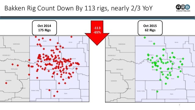 ARB Midstream: Condensate from the Rockies Producing Region