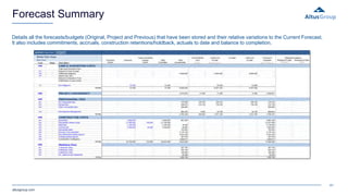 ARGUS_EstateMaster___Property_Development_Suite_Report_Package.pdf