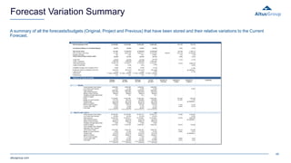 ARGUS_EstateMaster___Property_Development_Suite_Report_Package.pdf