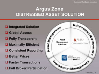 Commercial Real Estate Innovators




                   Argus Zone
      DISTRESSED ASSET SOLUTION

 Integrated Solution
 Global Access
 Fully Transparent             Asset
                              Management
 Maximally Efficient          & Advice    Collaboration Zone


 Consistent Reporting
 Better Prices
 Faster Transactions
 Full Broker Participation
                                                              © 2009 RIISnet, LLC
 