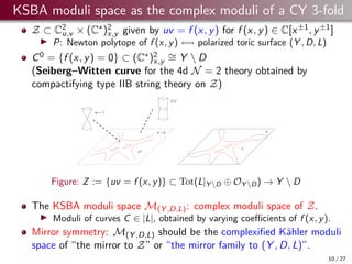 KSBA moduli spaces of log CY surfaces with a view toward 5d SCFTs | PDF