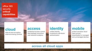 STORYBOARDS
office 365
security
critical
capabilities
cloud
data-at-rest encryption
external sharing controls
access
contextual access control
data leakage prevention
user behavior analytics
identity
unified identity
contextual multi-factor
authentication
mobile
protect sensitive cloud
data synced /
downloaded to managed
and unmanaged devices
across all cloud apps
 