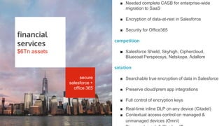 STORYBOARDS
secure
salesforce +
office 365
financial
services
$6Tn assets
7
■ Needed complete CASB for enterprise-wide
migration to SaaS
■ Encryption of data-at-rest in Salesforce
■ Security for Office365
competition
■ Salesforce Shield, Skyhigh, Ciphercloud,
Bluecoat Perspecsys, Netskope, Adallom
solution
■ Searchable true encryption of data in Salesforce
■ Preserve cloud/prem app integrations
■ Full control of encryption keys
■ Real-time inline DLP on any device (Citadel)
■ Contextual access control on managed &
unmanaged devices (Omni)
 