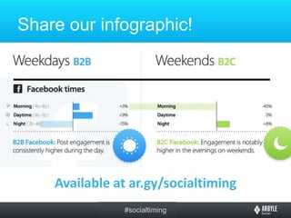 Share our infographic!




    Available at ar.gy/socialtiming
               #socialtiming
 