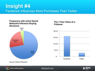 Insight #3Hashtag Stuffing Doesn’t WorkDon’t target content to hashtags.Target hashtags to content when relevant.