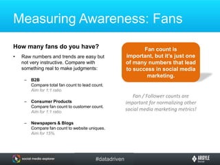 The Social Media Marketing FunnelYour goal as a marketer is to move people down the funnel.Key Insight: every step is measurable.Awareness:  FansInterest:  ClicksAction:  Conversions