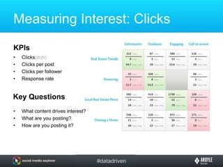 Measuring Awareness: FansWho are they?When it comes to your social audience, quality is just as important as quantity.Demographics—target and actual“Like Sources” and “External referrers”Fan churn (% of fans who unlike you)