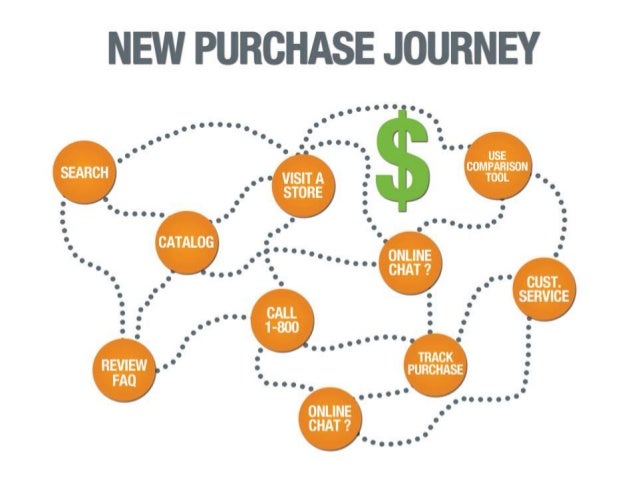7 Social Trends Changing Consumer Behavior 7 Social Trends Changing Consumer Behavior