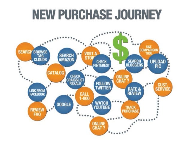 7 Social Trends Changing Consumer Behavior 7 Social Trends Changing Consumer Behavior