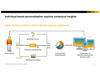 Personalization through Contextual Marketing Slide 8