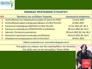 Τα 7 αιτήματα - προτάσεις
 