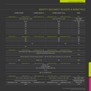 ID READERS  BIOMETRICS
IDENTITY DOCUMENT READERS  BIOMETRICS
COMBO SMART COMBO SMART N COMBO SMART Kiosk PRMc
COMBO SMART LS COMBO SMART RLS COMBO SMART N RLSW COMBO SMART KIOSK L COMBO SMART KIOSK RL PRMc
125 mm × 88 mm (4.92’’ × 3.46”) 130 mm ×90 mm (5.12” × 3.55”)
130 mm ×98 mm
(5.12” × 3.86”)
500 dpi 500 dpi
475 dpi / 960 dpi (for photo
area)
YES YES YES
YES YES YES
YES YES YES
YES YES YES
YES YES YES
YES YES YES
YES YES YES
COMBO SMART LS COMBO SMART RLS COMBO SMART N RLSW COMBO SMART KIOSK L COMBO SMART KIOSK RL PRMc
MRZ consistency check, B900 ink check, UV dullness check, MRZ-RFID DG1 data crosscheck, printed photo vs. RFID photo crosscheck
available with optional VERIFY software module
– YES
ICAO Doc. 9303 LDS 1.7, ISO 18013 (Drivers License) PKI 1.1, BAC, EAC, EAC2.0, PACE, PACE-CAM, AA, PA, TA, CA, BAP, EAP
COMBO SMART LS COMBO SMART RLS COMBO SMART N RLSW COMBO SMART KIOSK L COMBO SMART KIOSK RL PRMc
178 mm ×176 mm ×146 mm (7.01” × 6.93” × 5.75”) 150 mm ×195 mm ×117 mm (5.9” × 7.68” × 4.60”)
213 mm ×173 mm ×179 mm
(8.39” × 6.81” × 7.08”)
Universal external power supply (100-240 V AC, 50/60 Hz) Universal external power supply (12V DC)
Universal external power supply
(100-240 V AC, 50/60 Hz)
COMBOSMART-01-2348 COMBOSMART-01-23C8 COMBOSMARTN-01-25C8 COMBOSMARTK-01-2208 COMBOSMARTK-01-2288 PRMC-02-248E
3 years 3 years 3 years
USB Ethernet + wifi USB USB
COMBO SMART LS COMBO SMART RLS COMBO SMART N RLSW COMBO SMART KIOSK L COMBO SMART KIOSK RL PRMc
YES YES YES
YES YES YES
YES YES YES
– YES – YES YES
YES – –
COMBO SMART LS COMBO SMART RLS COMBO SMART N RLSW COMBO SMART KIOSK L COMBO SMART KIOSK RL PRMc
Windows, Linux
included for all models
C/C++, C#, Visual Basic 6.0, Delphi, VB.NET, Java
xml, csv
BMP, JPG, JPG2000 and PNG
Technical specifications are subject to change without prior notice.
This document does not constitute an offer.
63
 