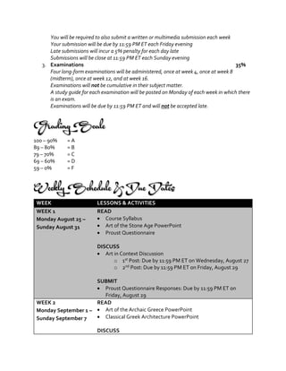 You will be required to also submit a written or multimedia submission each week
Your submission will be due by 11:59 PM ET each Friday evening
Late submissions will incur a 5% penalty for each day late
Submissions will be close at 11:59 PM ET each Sunday evening
3. Examinations 35%
Four long-form examinations will be administered, once at week 4, once at week 8
(midterm), once at week 12, and at week 16.
Examinations will not be cumulative in their subject matter.
A study guide for each examination will be posted on Monday of each week in which there
is an exam.
Examinations will be due by 11:59 PM ET and will not be accepted late.
Grading Scale
100 – 90% = A
89 – 80% = B
79 – 70% = C
69 – 60% = D
59 – 0% = F
Weekly Schedule & DueDates
WEEK LESSONS & ACTIVITIES
WEEK 1
Monday August 25 –
Sunday August 31
READ
 Course Syllabus
 Art of the Stone Age PowerPoint
 Proust Questionnaire
DISCUSS
 Art in Context Discussion
o 1st Post: Due by 11:59 PM ET on Wednesday, August 27
o 2nd Post: Due by 11:59 PM ET on Friday, August 29
SUBMIT
 Proust Questionnaire Responses: Due by 11:59 PM ET on
Friday, August 29
WEEK 2
Monday September 1 –
Sunday September 7
READ
 Art of the Archaic Greece PowerPoint
 Classical Greek Architecture PowerPoint
DISCUSS
 