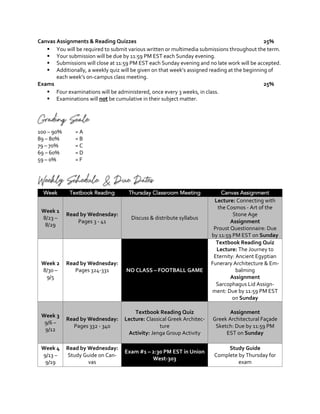 Canvas Assignments & Reading Quizzes 25%
§ You will be required to submit various written or multimedia submissions throughout the term.
§ Your submission will be due by 11:59 PM EST each Sunday evening.
§ Submissions will close at 11:59 PM EST each Sunday evening and no late work will be accepted.
§ Additionally, a weekly quiz will be given on that week’s assigned reading at the beginning of
each week’s on-campus class meeting.
Exams 25%
§ Four examinations will be administered, once every 3 weeks, in class.
§ Examinations will not be cumulative in their subject matter.
Grading Scale
100 – 90% = A
89 – 80% = B
79 – 70% = C
69 – 60% = D
59 – 0% = F
Weekly Schedule & Due Dates
Week Textbook Reading Thursday Classroom Meeting Canvas Assignment
Week 1
8/23 –
8/29
Read by Wednesday:
Pages 3 - 41
Discuss & distribute syllabus
Lecture: Connecting with
the Cosmos - Art of the
Stone Age
Assignment
Proust Questionnaire: Due
by 11:59 PM EST on Sunday
Week 2
8/30 –
9/5
Read by Wednesday:
Pages 324-331 NO CLASS – FOOTBALL GAME
Textbook Reading Quiz
Lecture: The Journey to
Eternity: Ancient Egyptian
Funerary Architecture & Em-
balming
Assignment
Sarcophagus Lid Assign-
ment: Due by 11:59 PM EST
on Sunday
Week 3
9/6 –
9/12
Read by Wednesday:
Pages 332 - 340
Textbook Reading Quiz
Lecture: Classical Greek Architec-
ture
Activity: Jenga Group Activity
Assignment
Greek Architectural Façade
Sketch: Due by 11:59 PM
EST on Sunday
Week 4
9/13 –
9/19
Read by Wednesday:
Study Guide on Can-
vas
Exam #1 – 2:30 PM EST in Union
West-303
Study Guide
Complete by Thursday for
exam
 