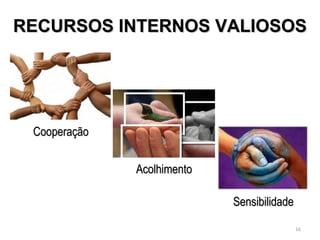 RECURSOS IINNTTEERRNNOOSS VVAALLIIOOSSOOSS 
CCooooppeerraaççããoo 
SSeennssiibbiilliiddaaddee 
AAccoollhhiimmeennttoo 
16 
 