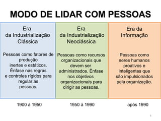 MODO DDEE LLIIDDAARR CCOOMM PPEESSSSOOAASS 
Era 
da Industrialização 
Clássica 
Era da 
Informação 
Era 
da Industrialização 
Neoclássica 
Pessoas como fatores de 
produção 
inertes e estáticos. 
Ênfase nas regras 
e controles rígidos para 
regular as 
pessoas. 
Pessoas como recursos 
organizacionais que 
devem ser 
administrados. Ênfase 
nos objetivos 
organizacionais para 
dirigir as pessoas. 
Pessoas como 
seres humanos 
proativos e 
inteligentes que 
são impulsionados 
pela organização. 
1900 à 1950 1950 à 1990 após 1990 
6 
 