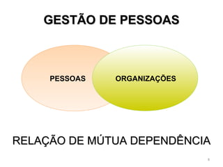 GGEESSTTÃÃOO DDEE PPEESSSSOOAASS 
PESSOAS ORGANIZAÇÕES 
RREELLAAÇÇÃÃOO DDEE MMÚÚTTUUAA DDEEPPEENNDDÊÊNNCCIIAA 
8 
 