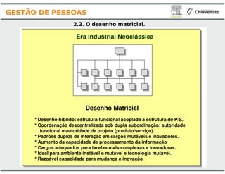 Era Industrial Neoclássica
2.2. O desenho
GESTÃO DE PESSOAS
Desenho Matricial
* Desenho híbrido: estrutura funcional acoplada a estrutura de P
* Coordenação descentralizada sob dupla subordinação: autoridade
funcional e autoridade de projeto (produto/serviço).
* Padrões duplos de interação em cargos mutáveis e inovadores.
* Aumento da capacidade de processamento da informação
* Cargos adequados para tarefas mais complexas e inovadoras.
* Ideal para ambiente instável e mutável e tecnologia mutável.
* Razoável capacidade para mudança e inovação
Era Industrial Neoclássica
desenho matricial.
Desenho Matricial
* Desenho híbrido: estrutura funcional acoplada a estrutura de P/S.
* Coordenação descentralizada sob dupla subordinação: autoridade
funcional e autoridade de projeto (produto/serviço).
* Padrões duplos de interação em cargos mutáveis e inovadores.
* Aumento da capacidade de processamento da informação
* Cargos adequados para tarefas mais complexas e inovadoras.
* Ideal para ambiente instável e mutável e tecnologia mutável.
* Razoável capacidade para mudança e inovação
 