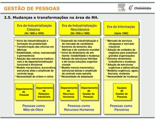 2.5. Mudanças e transformações na área
Era da Industrialização
Clássica
Era da Industrialização
Neoclássica
* Início da industrialização e
formação do proletariado
* Transformação das oficinas em
fábricas
* Estabilidade, rotina, manutenção
e permanência
* Adoção das estruturas tradicio-
* Expansão da industrialização e
do mercado de candidatos
* Aumento do tamanho das
fábricas e do comércio mundial
* Início do dinamismo do am
biente: instabilidade e mudança
* Adoção de estruturas híbridas
(De 1900 a 1950) (De 1950 a 1990)
GESTÃO DE PESSOAS
Pessoas como
Mão-de-Obra
Pessoas como
Recursos Humanos
Departamento
de
Pessoal
Departamento
de
Relações
Industriais
Departamento
de
Recursos
Humanos
* Adoção das estruturas tradicio-
nais e da departamentalização
funcional e divisional
* Modelo mecanístico, burocrático,
estruturas altas e amplitude de
controle larga
* Necessidade de ordem e rotina
* Adoção de estruturas híbridas
e de novas soluções organiza
cionais
* Modelo menos
estruturas baixas e amplitude
de controle mais estreita
* Necessidade de adaptação
área de RH.
Era da Industrialização
Neoclássica
Era da Informação
* Expansão da industrialização e
do mercado de candidatos
* Aumento do tamanho das
fábricas e do comércio mundial
* Início do dinamismo do am-
: instabilidade e mudança
* Adoção de estruturas híbridas
* Mercado de serviços
ultrapassa o mercado
industrial
* Adoção de unidades de
negócios para substituir
grandes organizações
* Extremo dinamismo,
(Após 1990)(De 1950 a 1990)
Pessoas como
Recursos Humanos
Pessoas como
Parceiros
Departamento
de
Gestão de
Pessoas
Equipes
de
Gestão de
Pessoas
* Adoção de estruturas híbridas
e de novas soluções organiza-
* Modelo menos mecanístico,
estruturas baixas e amplitude
de controle mais estreita
* Necessidade de adaptação
* Extremo dinamismo,
turbulência e mudança
* Adoção de estruturas
orgânicas e adhocráticas
* Modelos orgânicos, ágeis,
flexíveis, mutáveis
* Necessidade de mudança
 