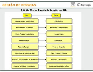 2.8. Os Novos Papéis
Operacional e burocrático
Policiamento e Controle
Curto Prazo e Imediatismo
De:De:
GESTÃO DE PESSOAS
Administrativo
Foco na Função
Foco Interno e introvertido
Reativo e Solucionador de Problemas
Foco na Atividade e nos Meios
da função de RH.
Para:Para:
Estratégico
Parceria e Compromisso
Longo Prazo
Consultivo
Foco no Negócio
Foco Externo e Cliente
Proativo e Preventivo
Foco nos Resultados e Fins
 
