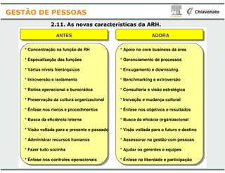 * Concentração na função de RH
* Especalização das funções
* Vários níveis hierárquicos
* Introversão e isolamento
ANTES
2.11. As novas características
GESTÃO DE PESSOAS
* Rotina operacional e burocrática
* Preservação da cultura organizacional
* Ênfase nos meios e procedimentos
* Busca da eficiência interna
* Visão voltada para o presente e passado
* Administrar recursos humanos
* Fazer tudo sozinha
* Ênfase nos controles operacionais
* Apoio no core business da área
* Gerenciamento de processos
* Enxugamento e downsizing
* Benchmarking e extroversão
AGORA
características da ARH.
* Consultoria e visão estratégica
* Inovação e mudança cultural
* Ênfase nos objetivos e resultados
* Busca da eficácia organizacional
* Visão voltada para o futuro e destino
* Assessorar na gestão com pessoas
* Ajudar os gerentes e equipes
* Ênfase na liberdade e participação
 