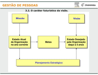 3.2. O caráter futurístico
MissãoMissão
GESTÃO DE PESSOAS
Estado Atual
da Organização
no ano corrente
Metas
Planejamento Estratégico
futurístico da visão.
VisãoVisão
Estado Desejado
pela Organização
daqui a 5 anos
Metas
Planejamento Estratégico
 