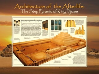 Arh2050 architecture of the afterlife embalming & tombs in ancient ...