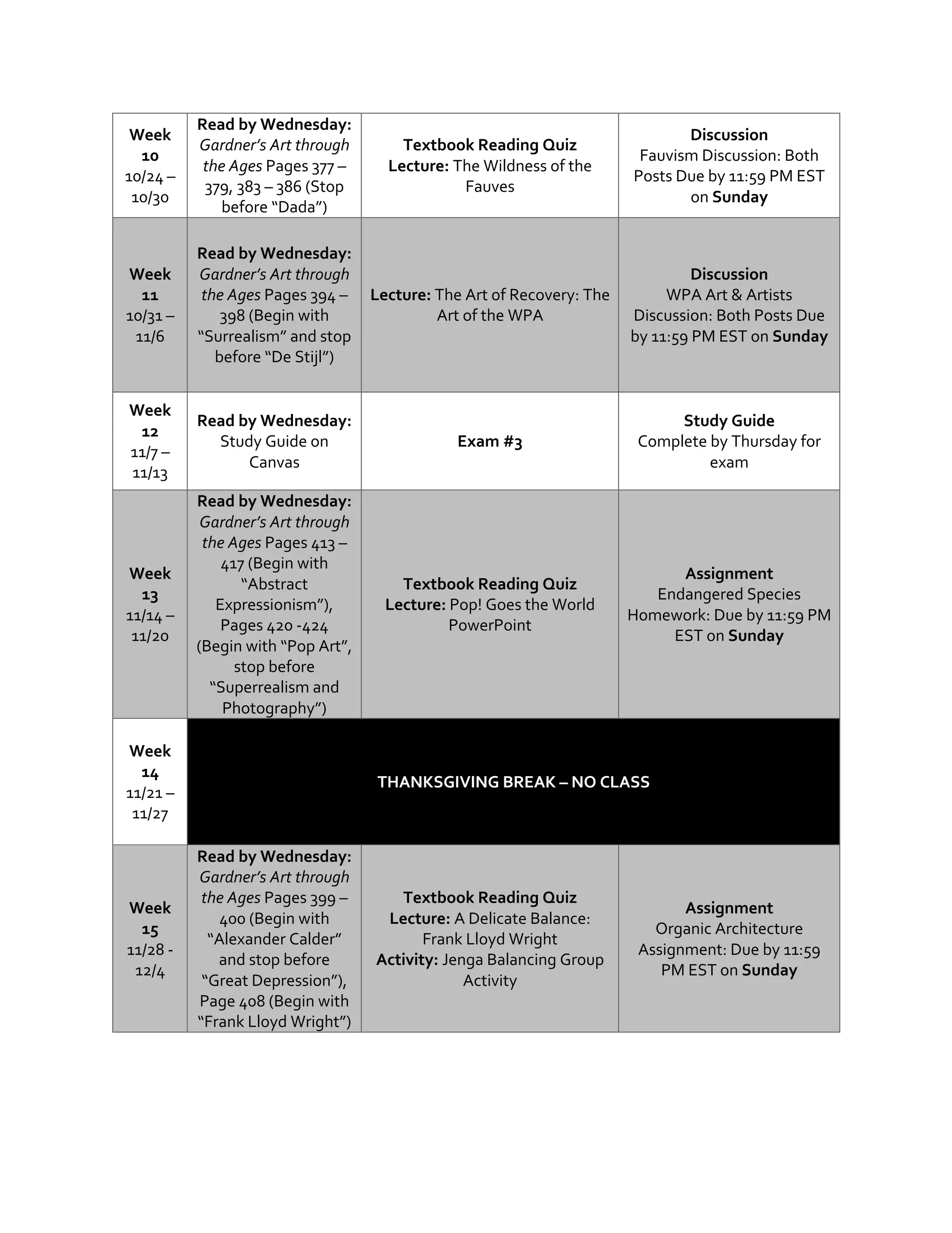 Week
10
10/24 –
10/30
Read by Wednesday:
Gardner’s Art through
the Ages Pages 377 –
379, 383 – 386 (Stop
before “Dada”)
Textbook Reading Quiz
Lecture: The Wildness of the
Fauves
Discussion
Fauvism Discussion: Both
Posts Due by 11:59 PM EST
on Sunday
Week
11
10/31 –
11/6
Read by Wednesday:
Gardner’s Art through
the Ages Pages 394 –
398 (Begin with
“Surrealism” and stop
before “De Stijl”)
Lecture: The Art of Recovery: The
Art of the WPA
Discussion
WPA Art & Artists
Discussion: Both Posts Due
by 11:59 PM EST on Sunday
Week
12
11/7 –
11/13
Read by Wednesday:
Study Guide on
Canvas
Exam #3
Study Guide
Complete by Thursday for
exam
Week
13
11/14 –
11/20
Read by Wednesday:
Gardner’s Art through
the Ages Pages 413 –
417 (Begin with
“Abstract
Expressionism”),
Pages 420 -424
(Begin with “Pop Art”,
stop before
“Superrealism and
Photography”)
Textbook Reading Quiz
Lecture: Pop! Goes the World
PowerPoint
Assignment
Endangered Species
Homework: Due by 11:59 PM
EST on Sunday
Week
14
11/21 –
11/27
THANKSGIVING BREAK – NO CLASS
Week
15
11/28 -
12/4
Read by Wednesday:
Gardner’s Art through
the Ages Pages 399 –
400 (Begin with
“Alexander Calder”
and stop before
“Great Depression”),
Page 408 (Begin with
“Frank Lloyd Wright”)
Textbook Reading Quiz
Lecture: A Delicate Balance:
Frank Lloyd Wright
Activity: Jenga Balancing Group
Activity
Assignment
Organic Architecture
Assignment: Due by 11:59
PM EST on Sunday
 