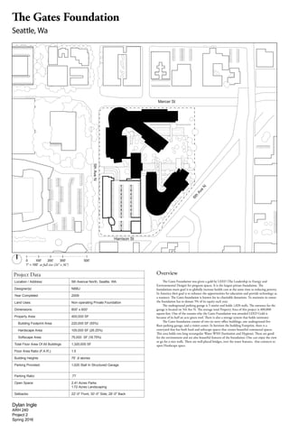 Project Data
Location / Address:	 5th Avenue North, Seattle, WA
Designer(s): NBBJ
Year Completed 2009
Land Uses:	 Non-operating Private Foundation
Dimensions:	 800' x 600'
Property Area:	 400,000 SF
Building Footprint Area: 220,000 SF (55%)
Hardscape Area: 105,000 SF (26.25%)
Softscape Area: 75,000 SF (18.75%)
Total Floor Area Of All Buildings 1,320,000 SF
Floor Area Ratio (F.A.R.): 1.5
Building Heights 75' ,6 stories
Parking Provided: 1,020 Stall In Structured Garage
Parking Ratio:	 .77
Open Space:	 2.41 Acres Parks
1.72 Acres Landscaping
Setbacks:	 22'-0" Front, 30’-0" Side, 28’-0" Back
0	 	 100'	 200'		 300'	 500'
1" = 100' at full size (24" x 36")
Dylan Ingle
ARH 240
Project 2
Spring 2016
Overview
	 The Gates Foundation was given a gold by LEED (The Leadership in Energy and
Environmental Design) for program spaces. It is the largest private foundation. The
foundations main goal is to globally increase health care at the same time as reducing poverty.
In America their goal is to enhance the opportunities for education and provide technology as
a resource. The Gates foundation is known for its charitable donations. To maintain its status
the foundation has to donate 5% of its equity each year.
	 The underground parking garage is 5 stories and holds 1,020 stalls. The entrance for the
garage is located on 5th Ave N. The average total Property Area of this project is 400,000
square-feet. One of the reasons why the Gates Foundation was awarded LEED Gold is
because of its half an acre green roof. There is also a storage system that holds rainwater.
	 The Gates foundation consist of two six story office buildings, one underground five
floor parking garage, and a visitor center. In between the building Footprint, there is a
courtyard that has both hard and softscape spaces that creates beautiful communal spaces.
This area holds two long rectangular Water WSH (Sanitation and Hygiene). These are good
for the environment and are also beautiful features of the foundation. One can enjoy the view
or go for a nice walk. There are well-placed bridges, over the water features, that connects to
open Hardscape space.
The Gates Foundation
Seattle, Wa
5thAveN
6th
Ave
N
Mercer St
Harrison St
 