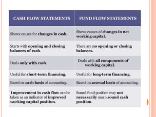  cash flow and fund flow ppt