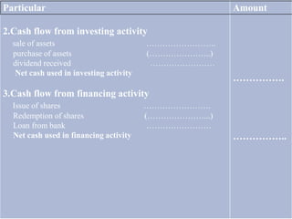 Particular
2.Cash flow from investing activity
sale of assets ……………………..
purchase of assets (…………………..)
dividend received ……………………
Net cash used in investing activity
3.Cash flow from financing activity
Issue of shares …………………….
Redemption of shares (…………………...)
Loan from bank ……………………
Net cash used in financing activity
Amount
…………….
……………..
 